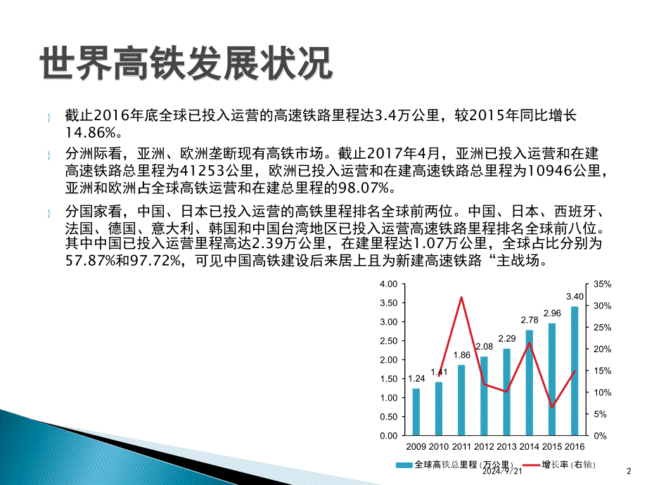 中国高铁介绍课堂PPT_第2页