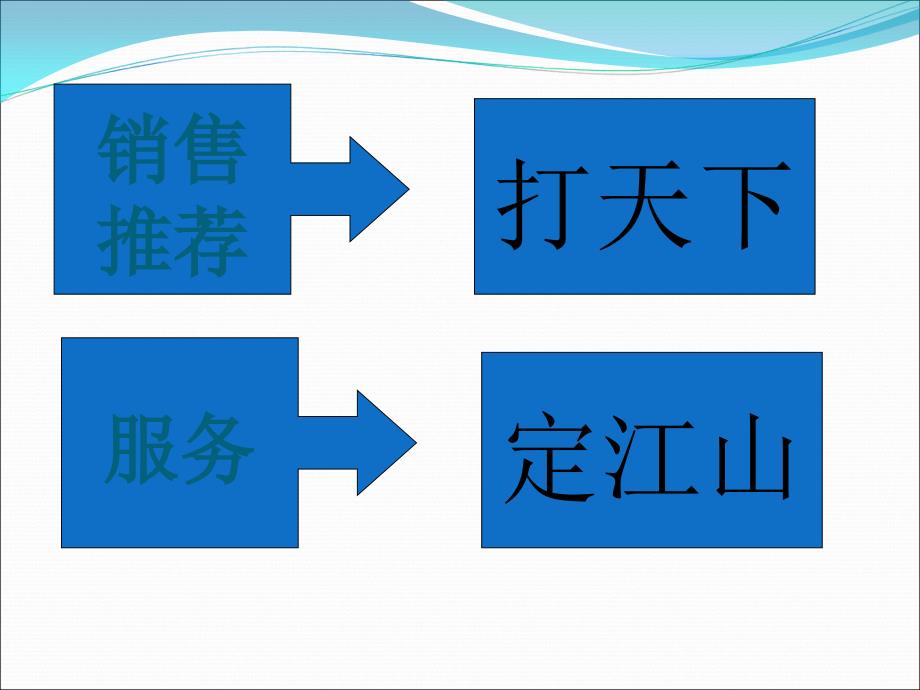 成功三步销售推荐服务_第2页