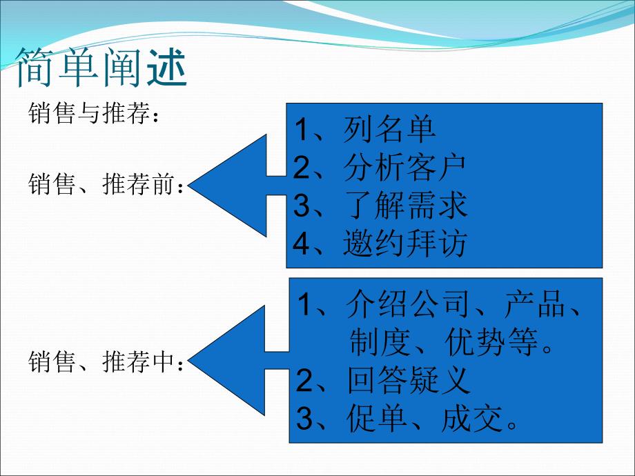 成功三步销售推荐服务_第4页