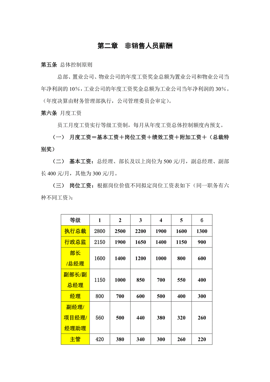明达集团薪酬制度终.doc_第4页