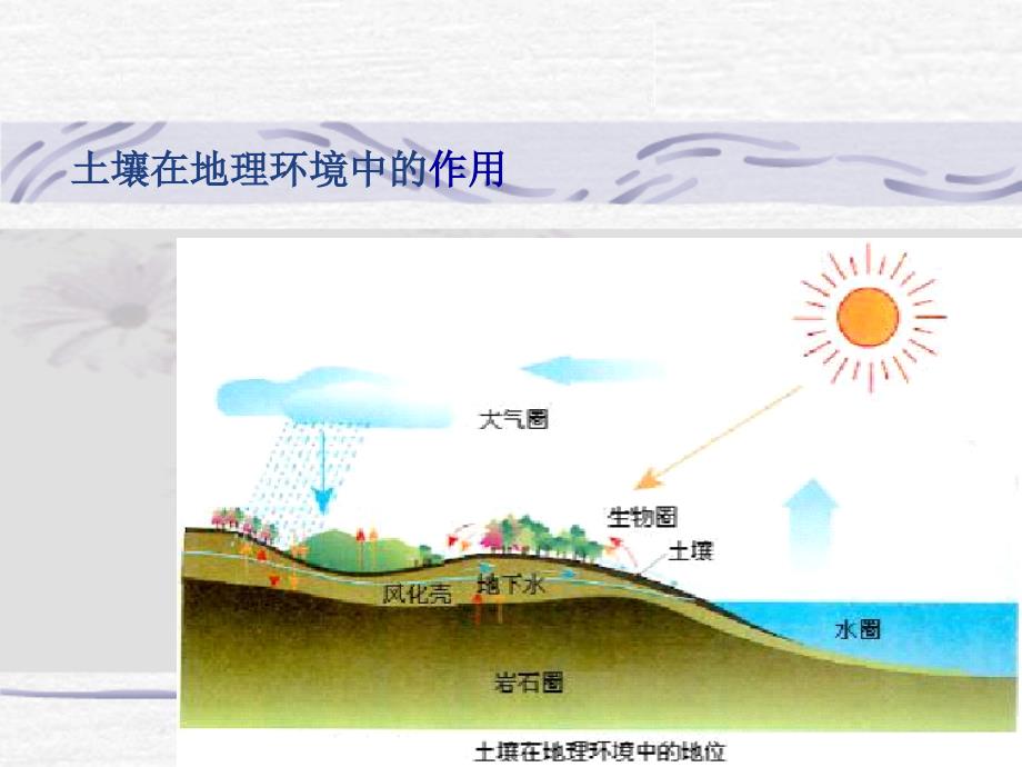 《土壤质量监测》PPT课件_第4页