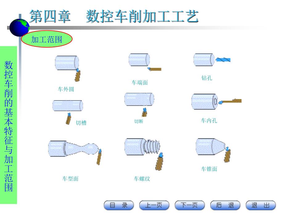 第四章-数控车削加工工艺课件_第2页