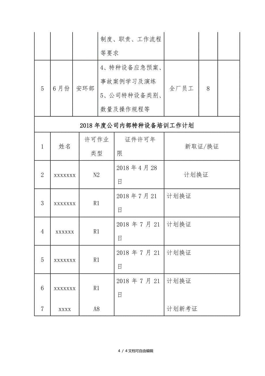 特种设备2018年度培训计划及实施方案_第4页