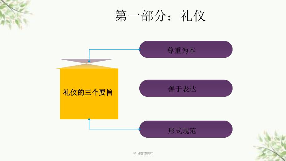 医疗器械营销人员工作入门流程培训课件_第2页