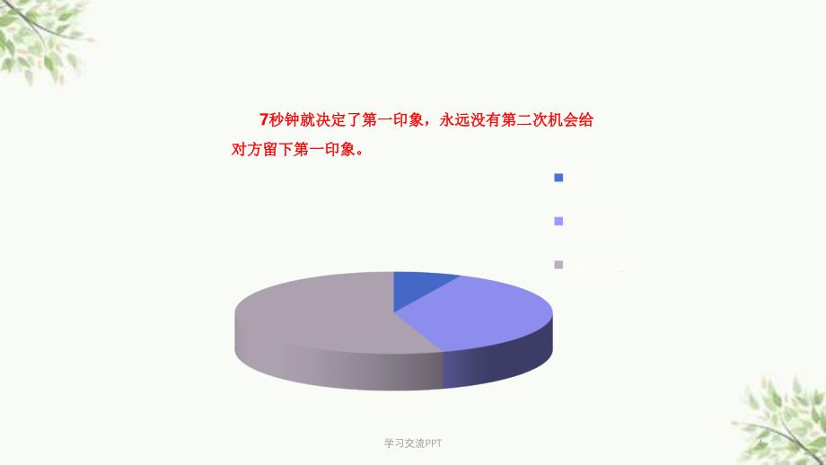 医疗器械营销人员工作入门流程培训课件_第4页