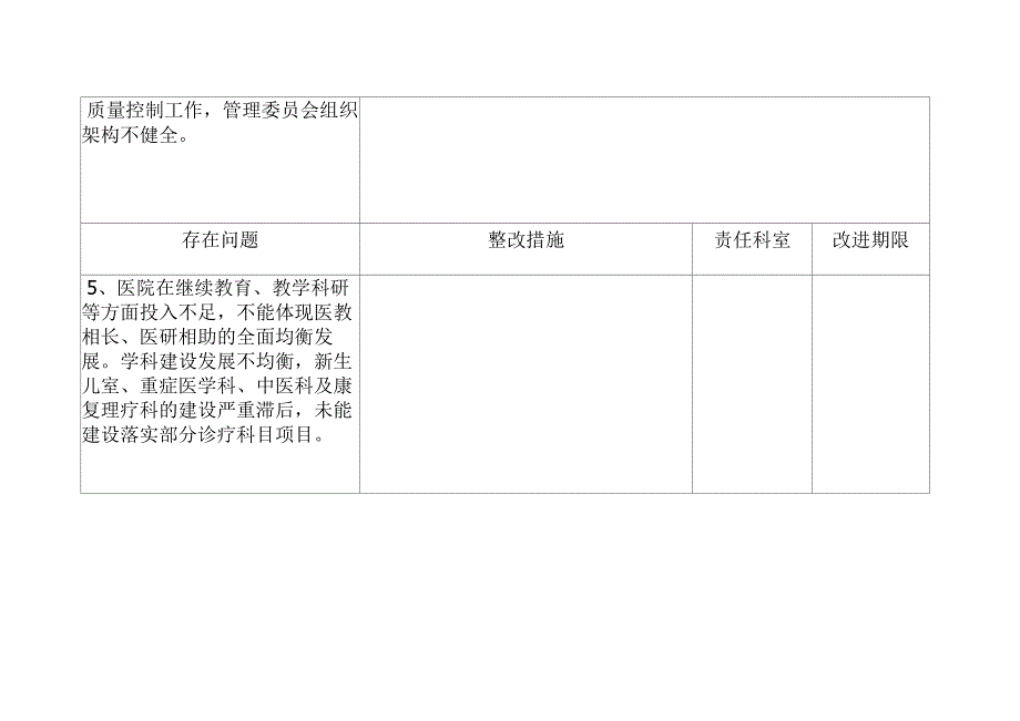 二甲评审反馈问题整改方案_第3页