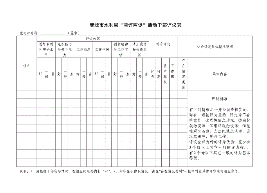 水利局两评两促干部评议表_第1页