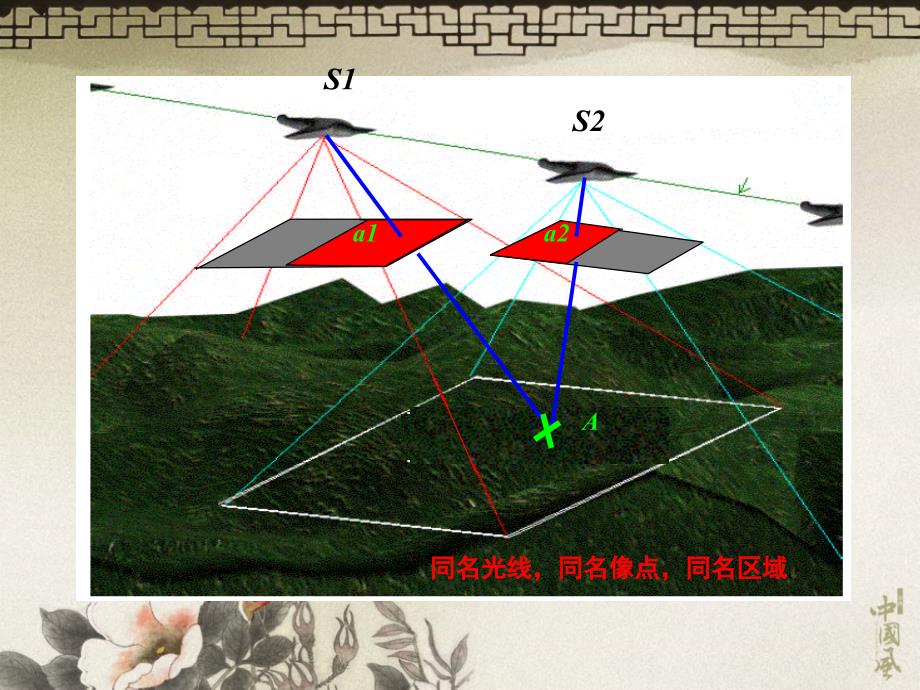 4双像立体测图基础与立体测图副本ppt课件_第2页