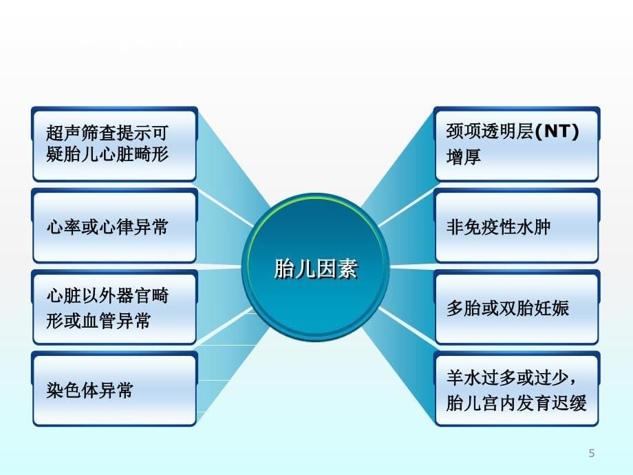 新生儿先天性心脏病的早期诊治策略ppt课件_第5页