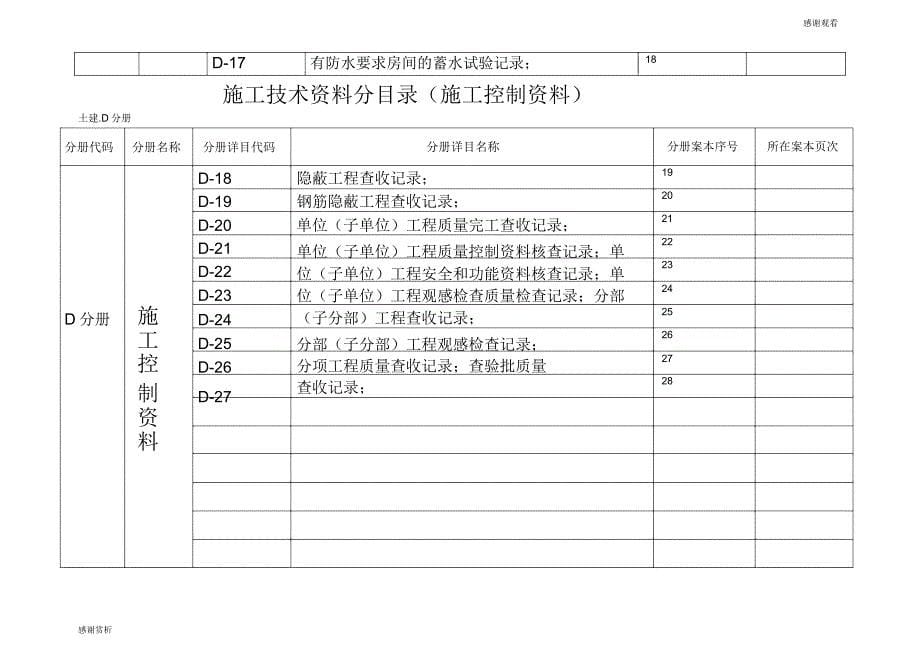 土建资料目录.docx_第5页