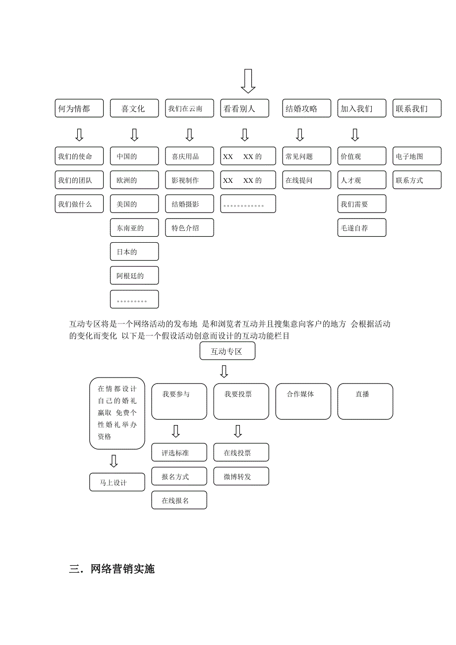 婚庆公司网络营销方案.doc_第5页