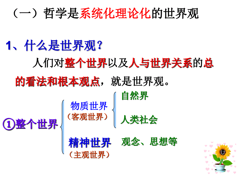 关于世界观的学说_第3页