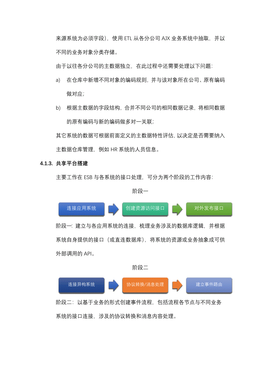 集团主数据管理平台解决方案.doc_第4页