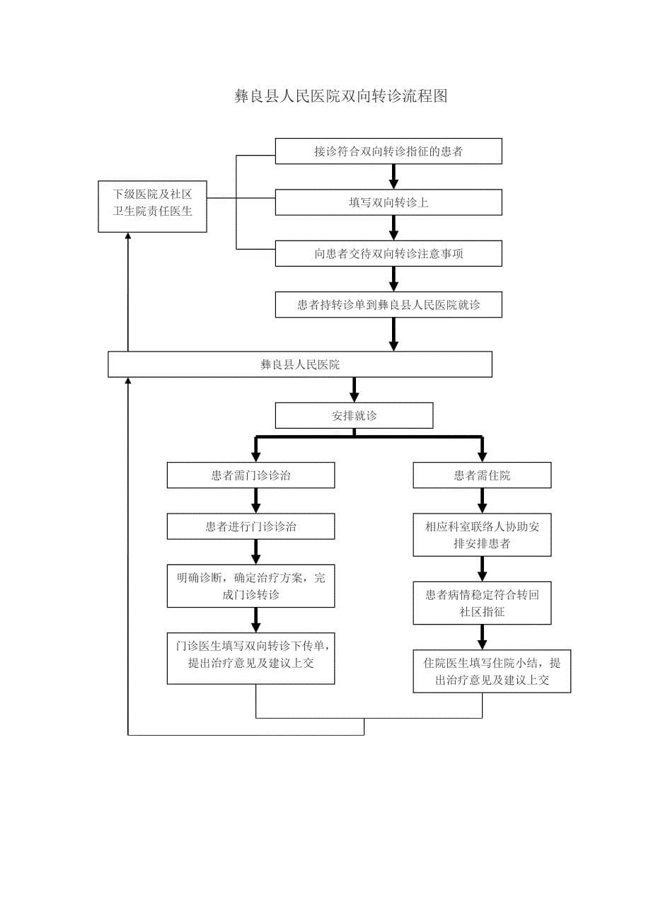 双向转诊制度及流程图[1] 2_第5页