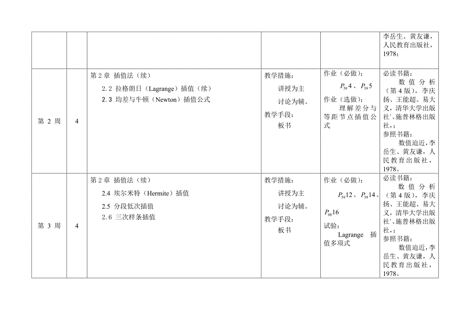 数值分析教学周历_第2页