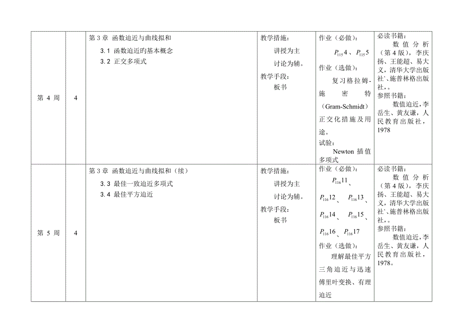 数值分析教学周历_第3页