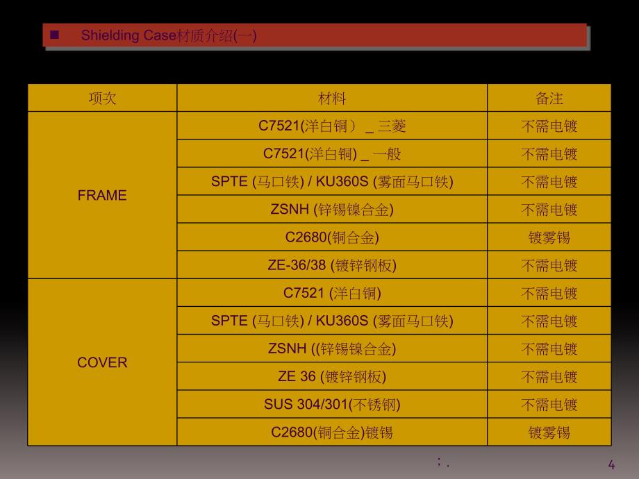 屏蔽罩设计规范指导ppt课件_第4页