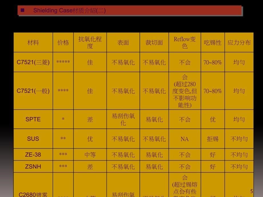 屏蔽罩设计规范指导ppt课件_第5页