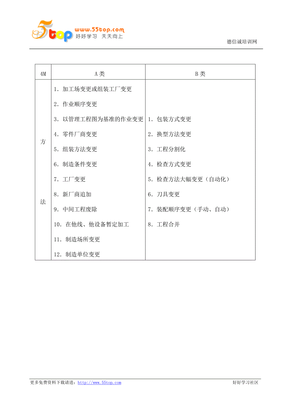 产品工程更改管理程序(含表格)_第3页