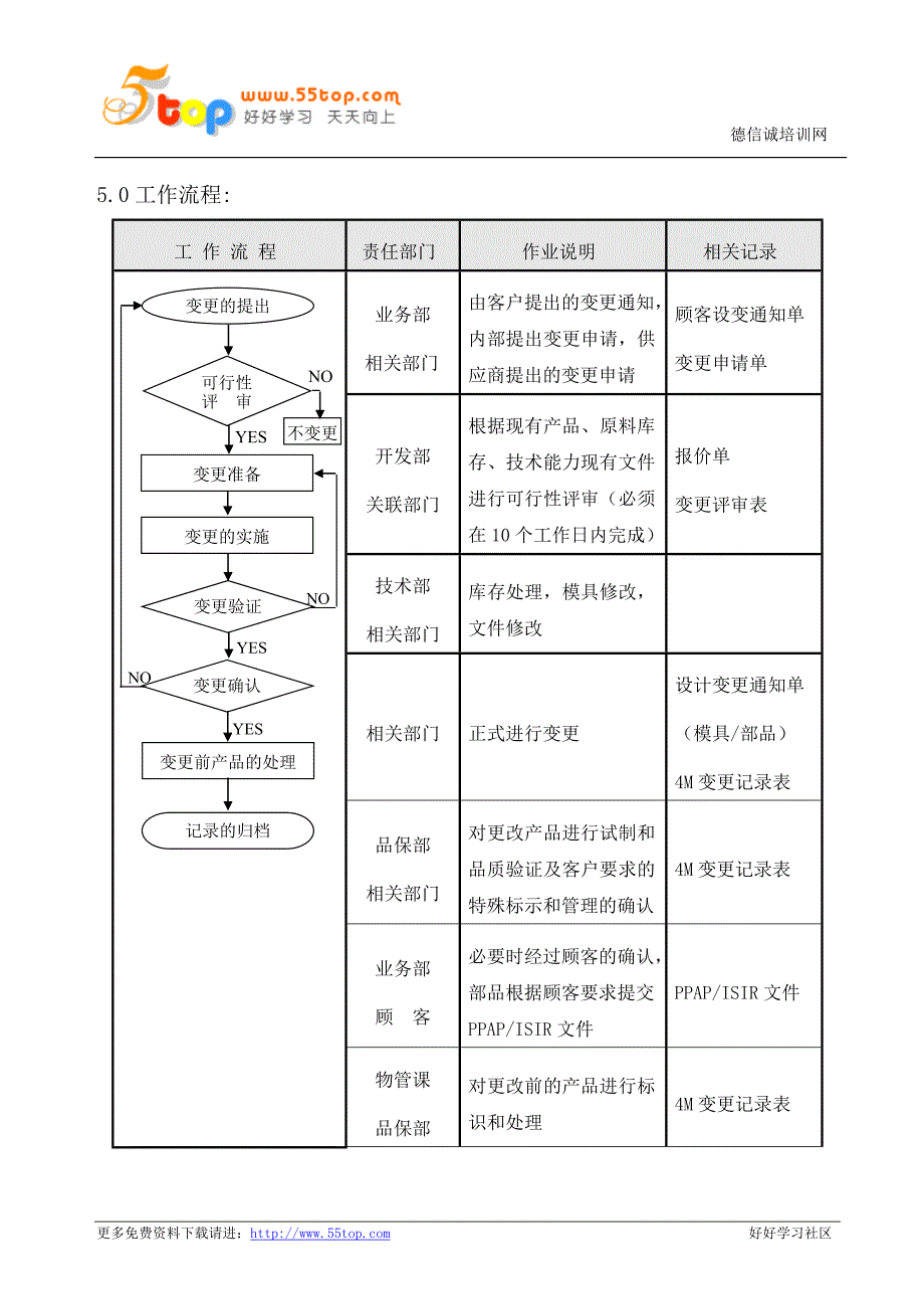 产品工程更改管理程序(含表格)_第4页