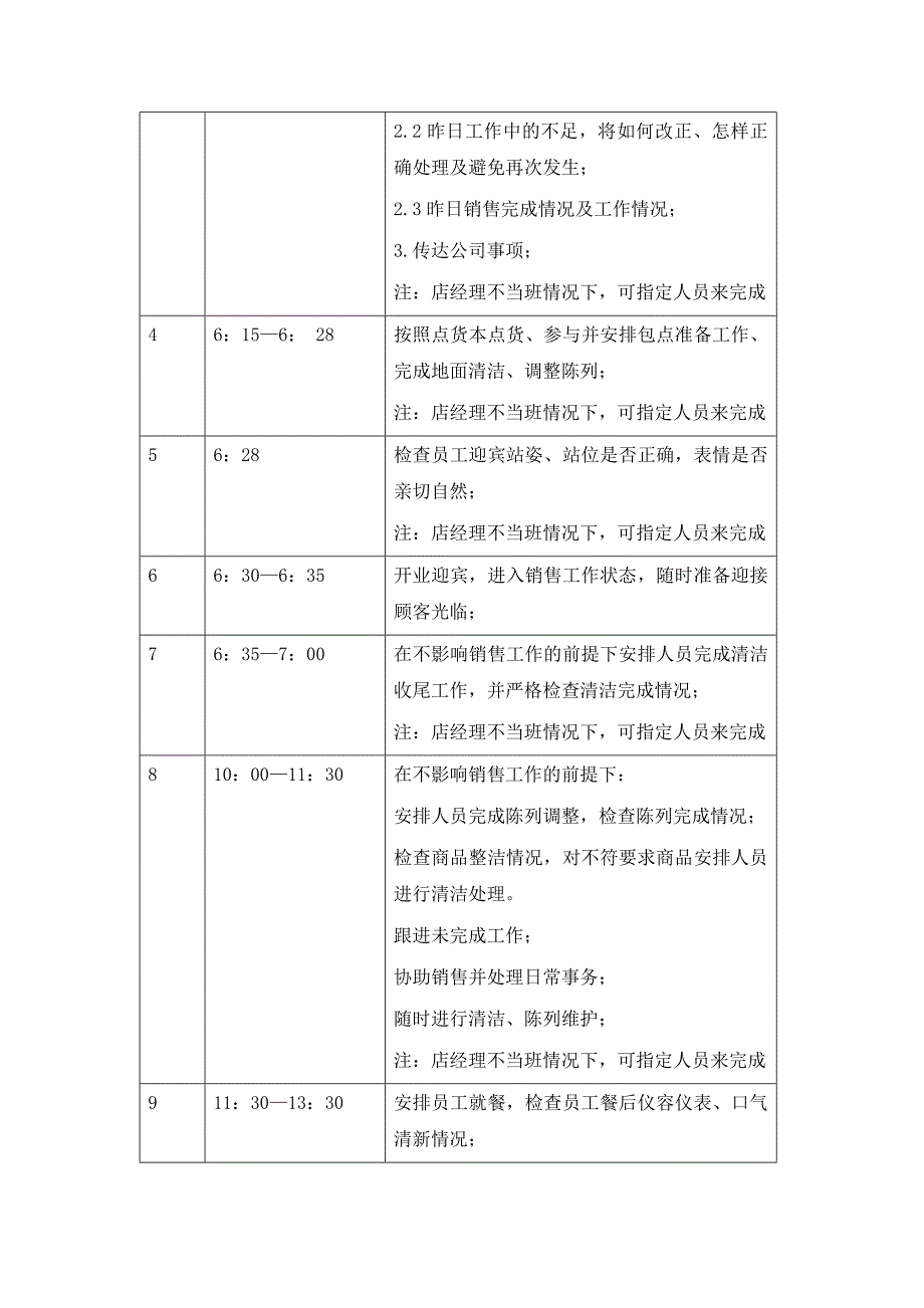 小吃店店面流程表_第2页