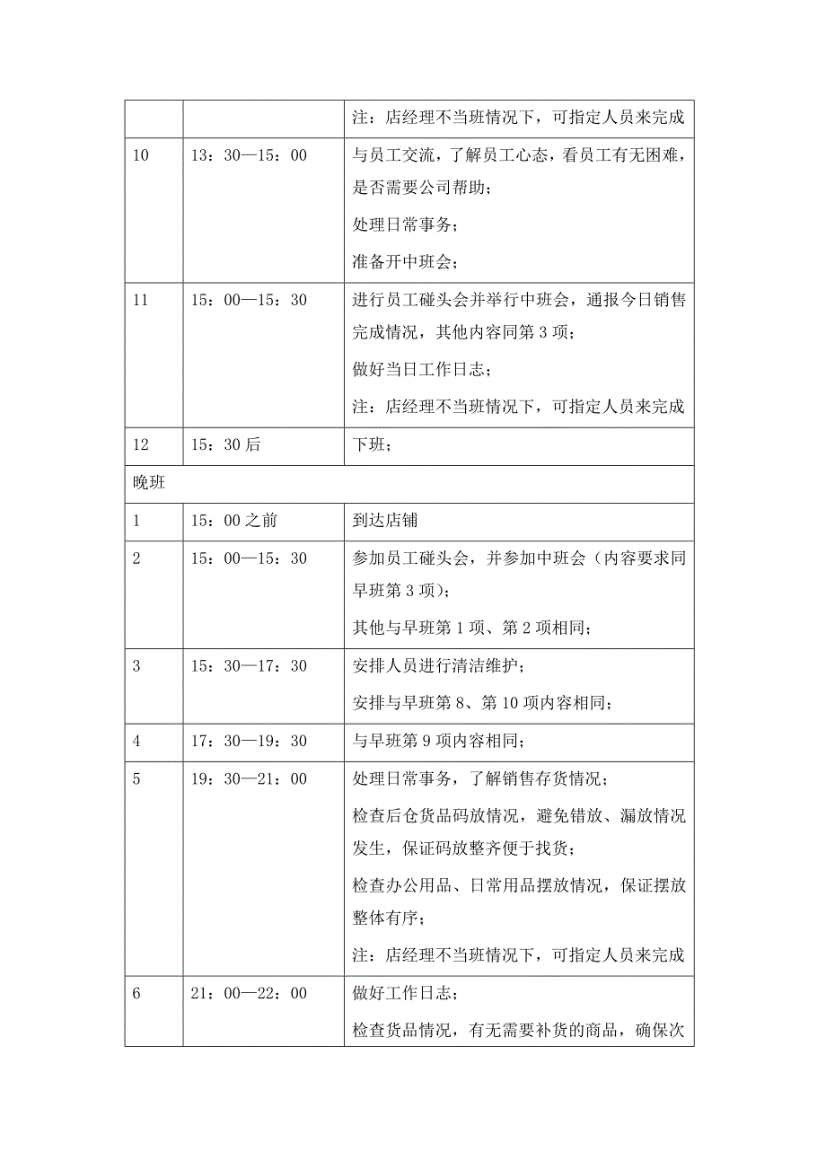 小吃店店面流程表_第3页