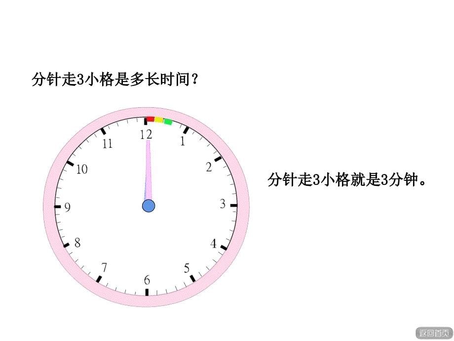 三年级上册数学课件时分的认识共27张ppt青岛版_第5页