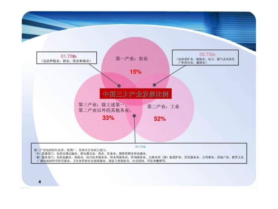 9月长沙经沣中部金谷营销策划案_第4页