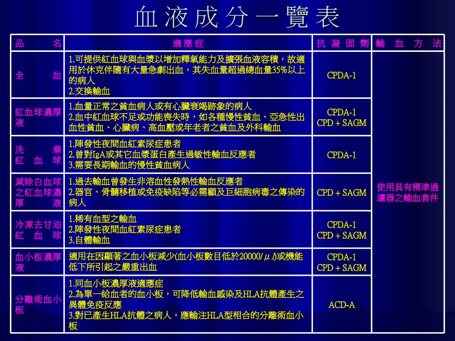 儿科输血备血介绍_第3页