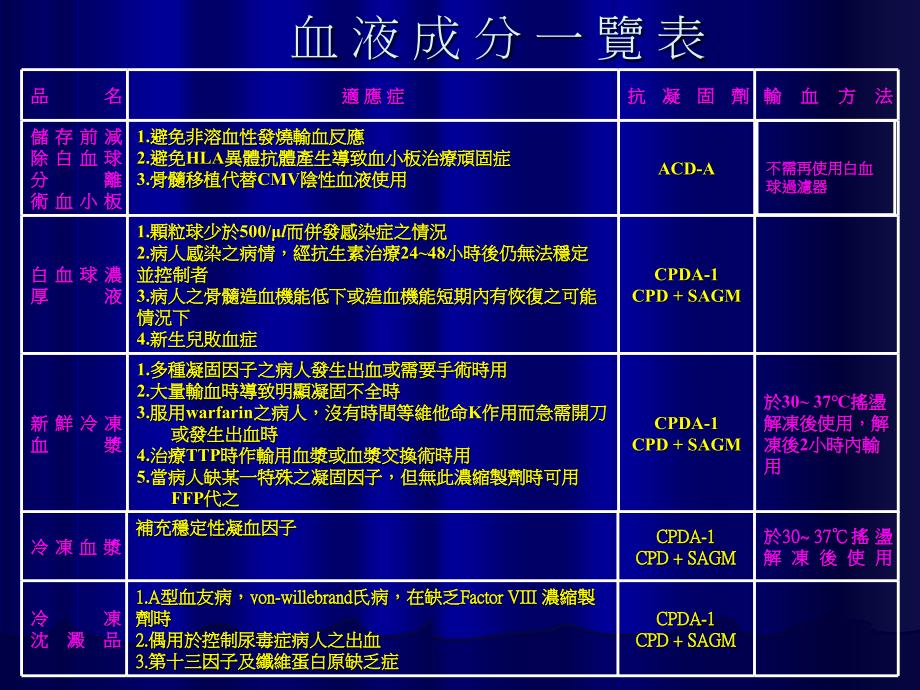 儿科输血备血介绍_第4页