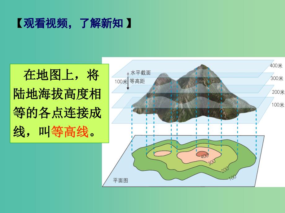 七年级地理上册 2.3 世界的地形 等高线地形图课件（1） 湘教版.ppt_第4页