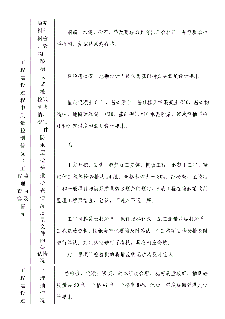 办公大楼工程质量评估报告范本_第3页