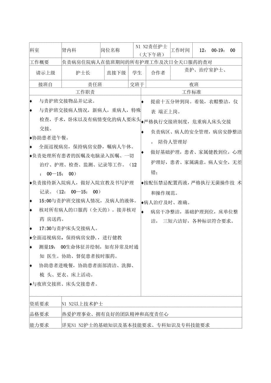 肾内科护理工作岗位说明书_第5页