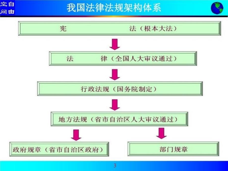 最新安全生产培训课件一PPT课件_第3页