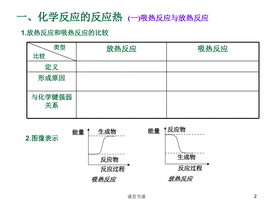 1.1化学反应的热效应【上课课堂】_第2页