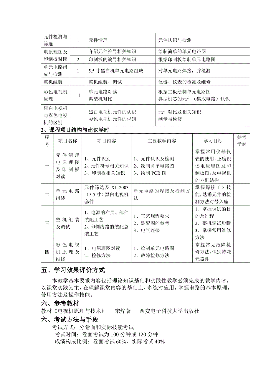 信管系《电视机维修技术》课程标准同名_第2页