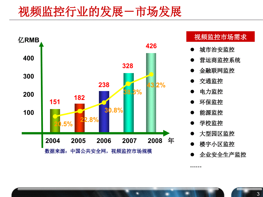 宇视网络设计视频监控解决方案文档资料_第3页