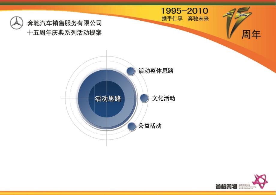 1995奔驰汽车销售服务公司十五周年庆典系列活动提案_第2页