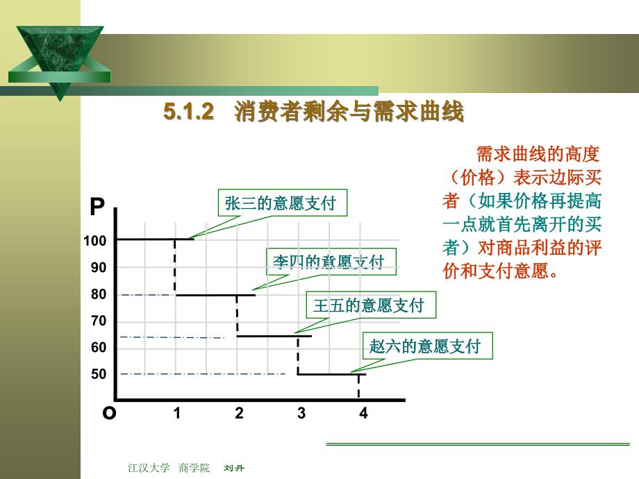 《市场效率》PPT课件_第4页