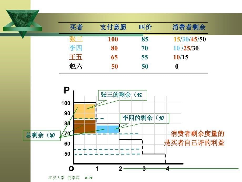 《市场效率》PPT课件_第5页