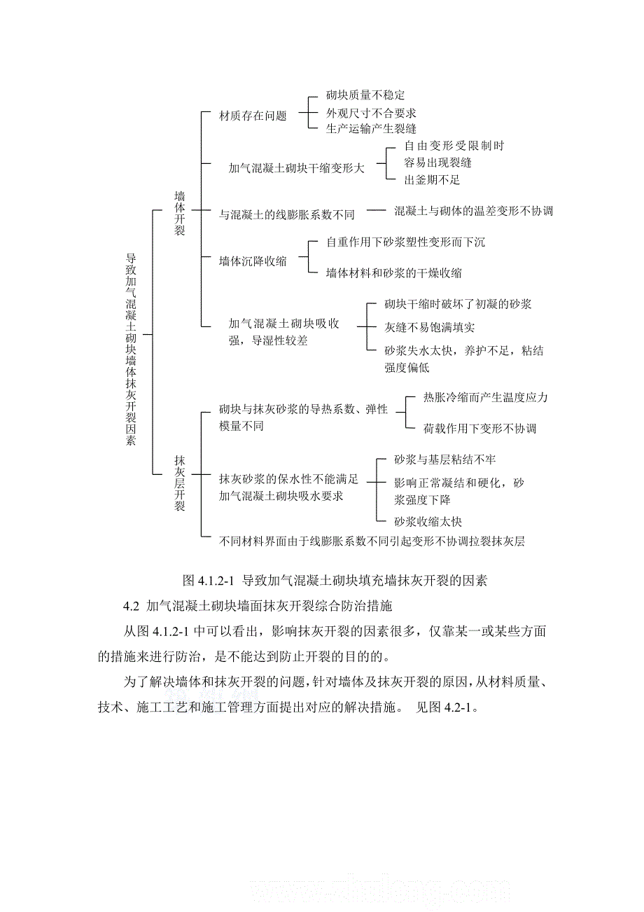 最新综合防治加气混凝土砌块填充墙抹灰开裂施工工法(图文并茂)_第4页