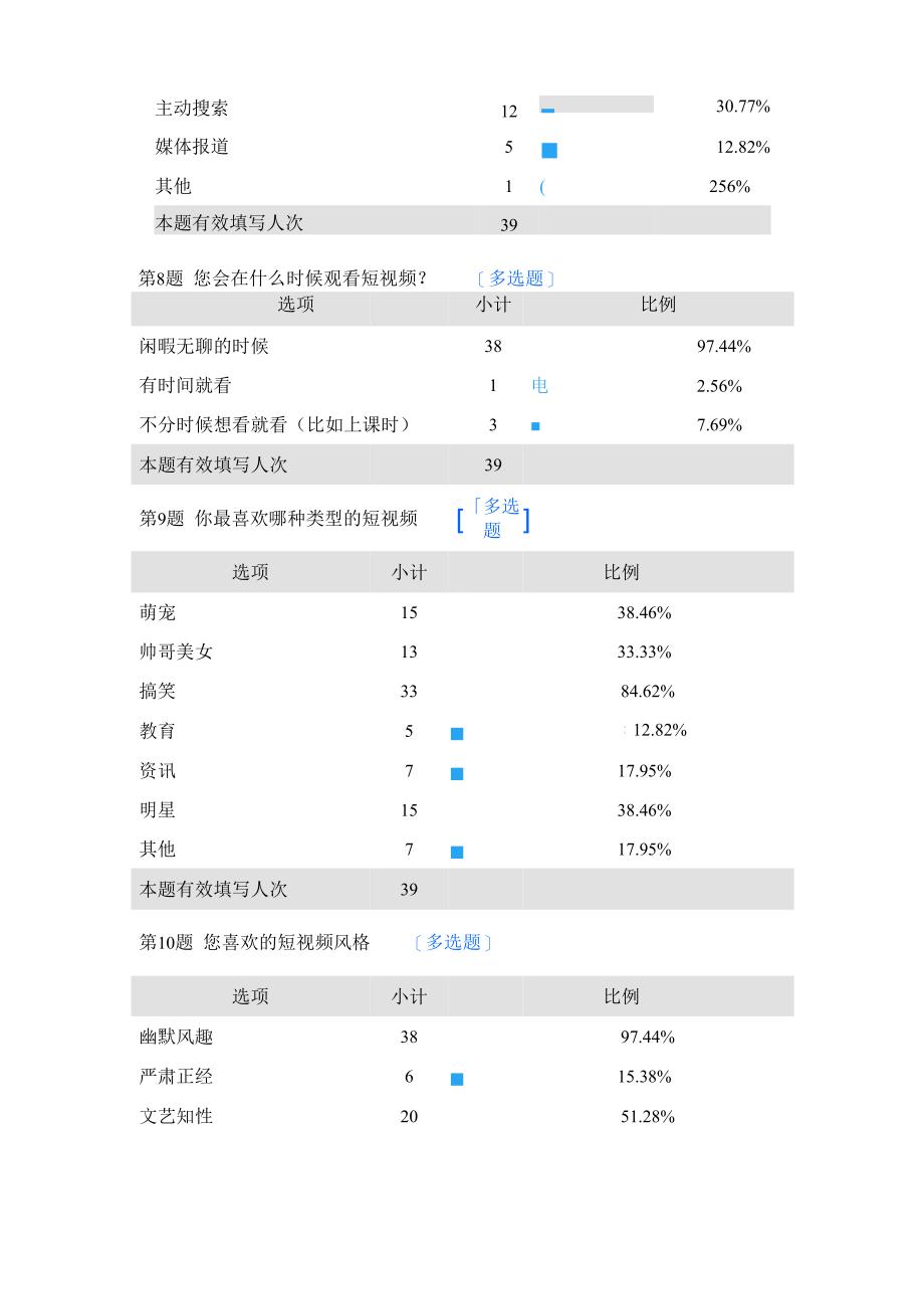 大学生短视频软件使用情况调查_第3页