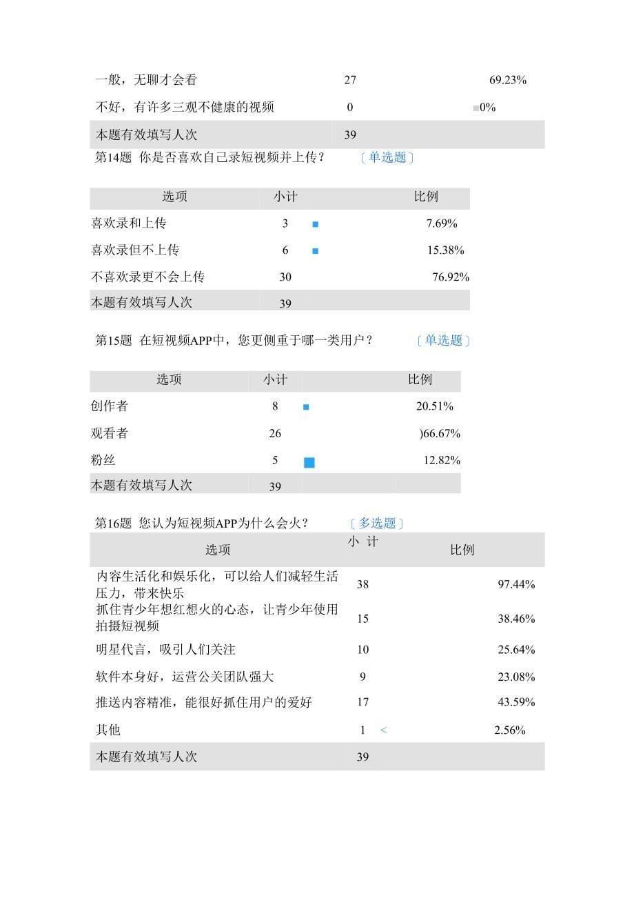 大学生短视频软件使用情况调查_第5页