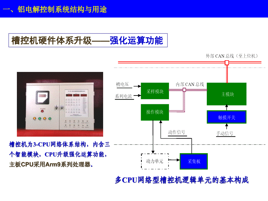 槽控机操作知识课件铝电解智能控制系统培训16671215_第2页