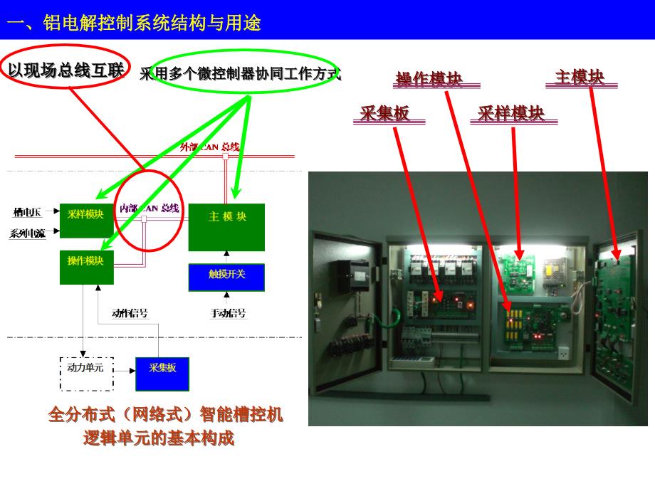 槽控机操作知识课件铝电解智能控制系统培训16671215_第3页