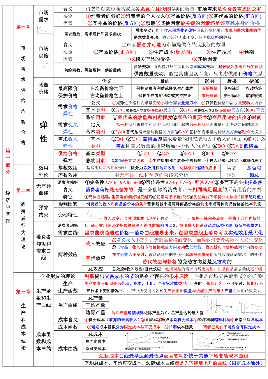 中级经济师背诵版_第1页