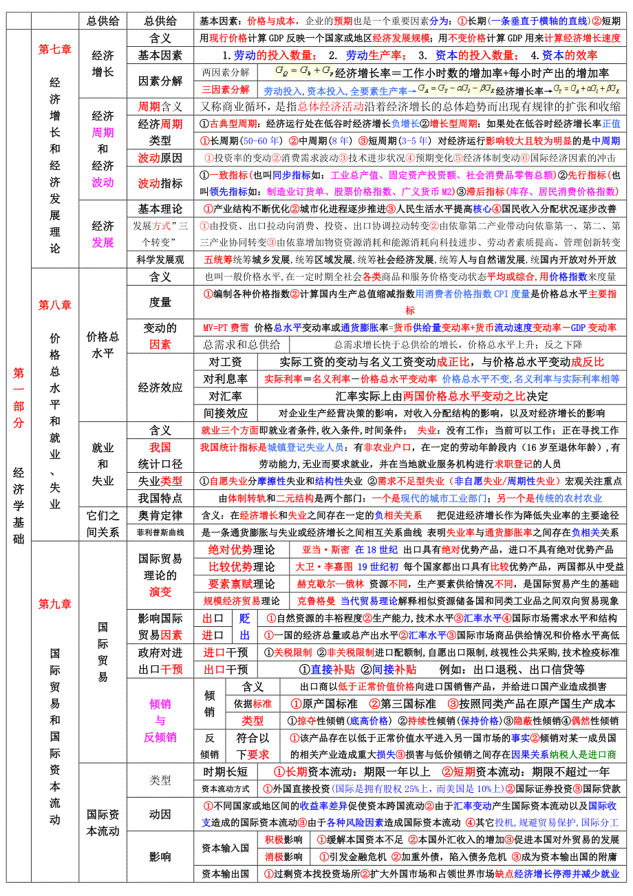 中级经济师背诵版_第3页