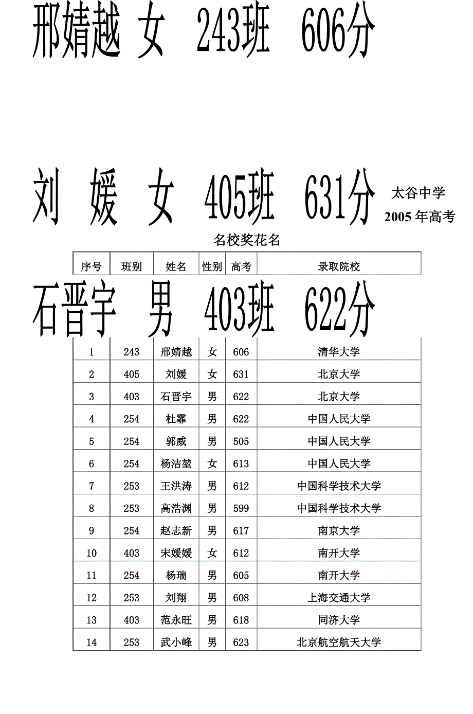 太谷中学高考特大喜讯_第2页