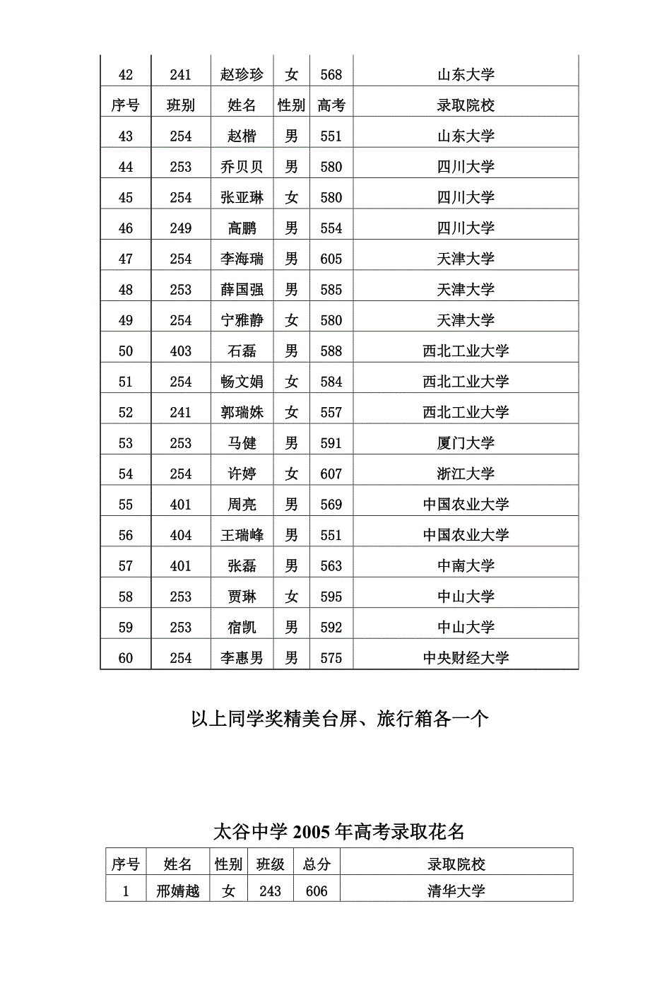 太谷中学高考特大喜讯_第4页