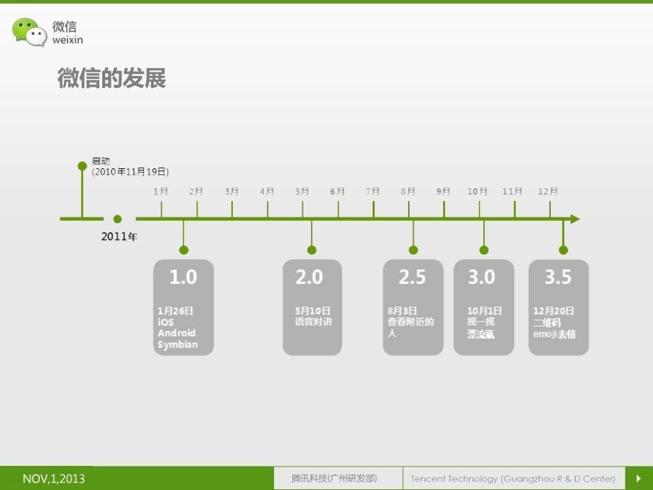 微信最全的介绍_第5页